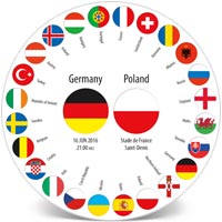 Fußball EM 2016