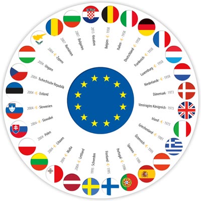 Info Karte: die 28 Länder der Europäischen Union und die Eurozone