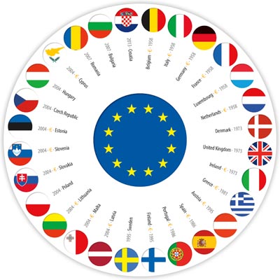 InfoCard: the 28 countries of the European Union and the Eurozone